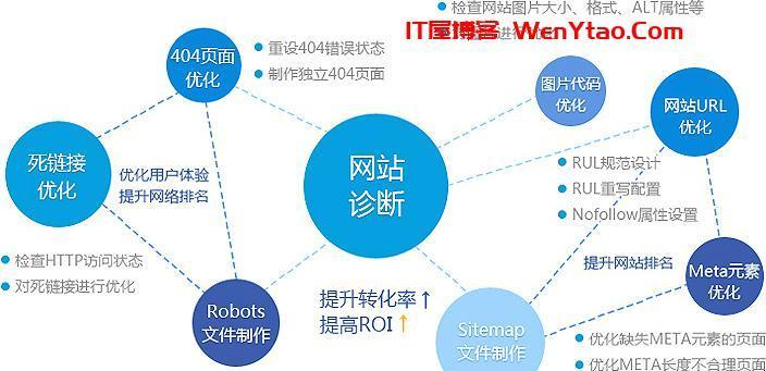 怎样把网站设计的美观条理清晰？有哪些技巧和工具可以使用？