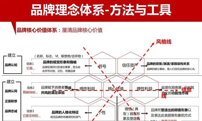 如何确保关键词与宝物高度匹配？建立时常见问题有哪些？