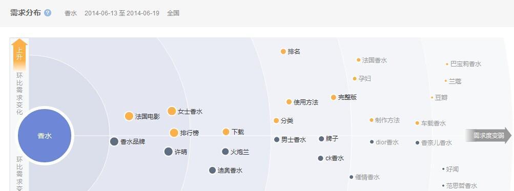 如何确保关键词与宝物高度匹配？建立时常见问题有哪些？