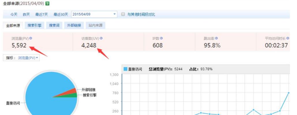 怎么降低网站跳出率？有效策略有哪些？