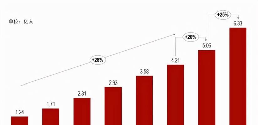 SEOer如何杀出重围？掌握哪些策略能提升网站排名？