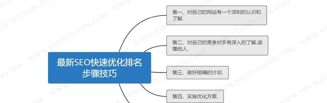 为什么SEO优化对网站至关重要？网站优化应遵循哪些方向？