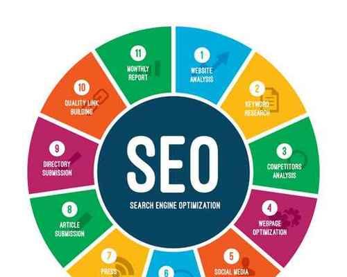关键词堆砌是什么意思？如何避免过度堆砌影响SEO？