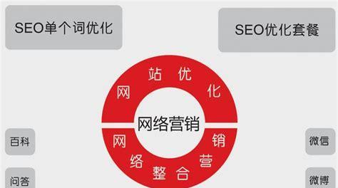 营销型网站如何对URL进行优化？URL结构对SEO有何影响？
