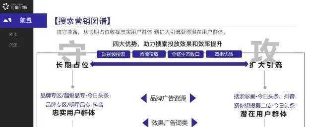 SEO优化如何帮您实现流量变现？常见问题有哪些？