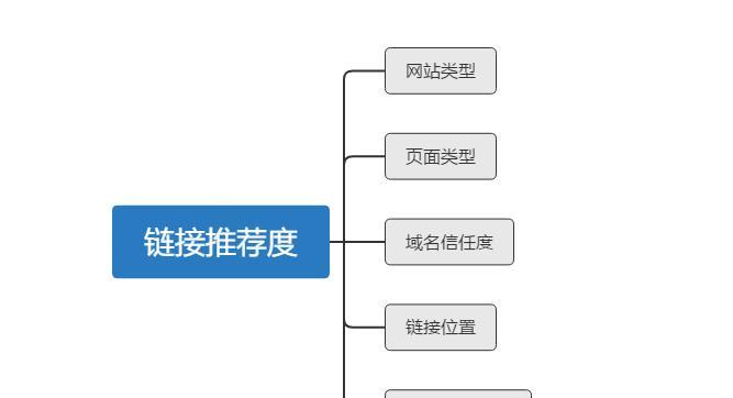 如何查询自己的外链被收录了？SEO外链收录查询方法是什么？