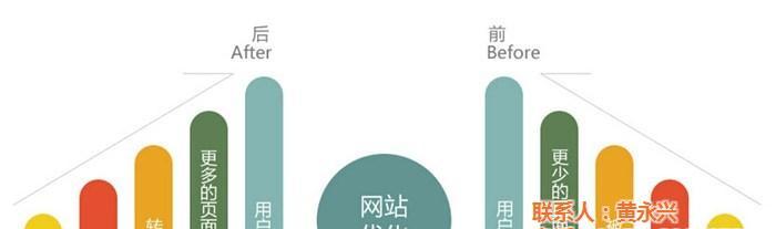 如何平衡网站优化与用户体验？实现两者的统一策略是什么？