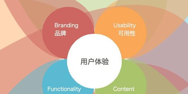 SEO优化网站如何快速收录？收录速度慢怎么办？