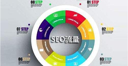 企业SEO推广要怎样获得流量和权重？如何通过优化提升网站排名？