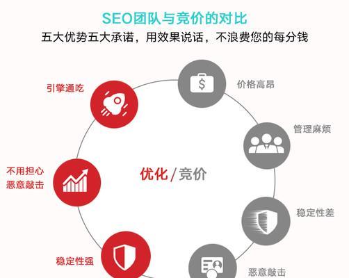原创文章对SEO优化有多重要？如何有效利用原创内容提升网站排名？