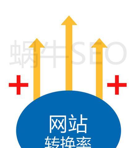 影响网站转化率的因素有哪些？如何优化提升转化效果？
