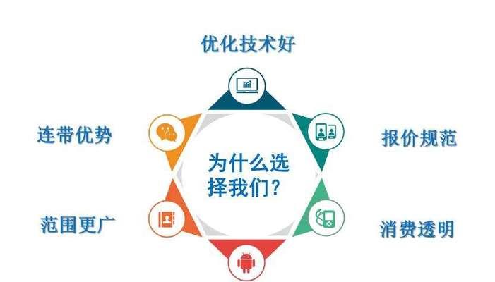 SEO优化关键词密度如何控制？常见问题有哪些？