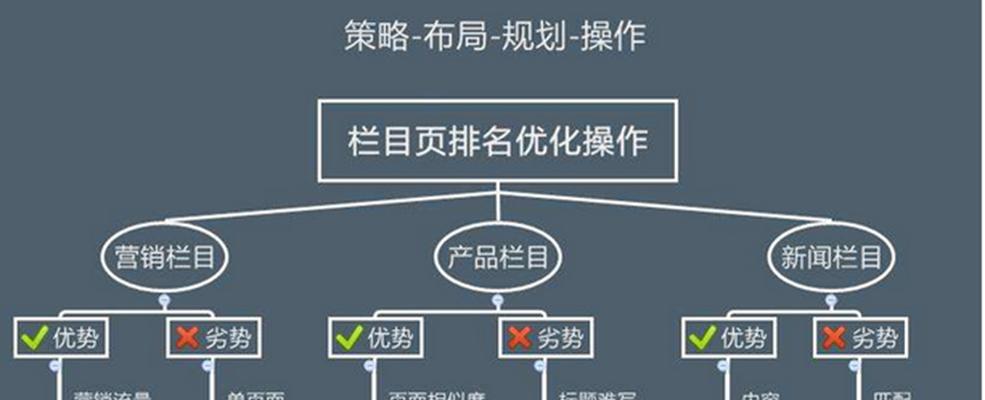 如何坚持执行SEO优化流程？常见问题有哪些？