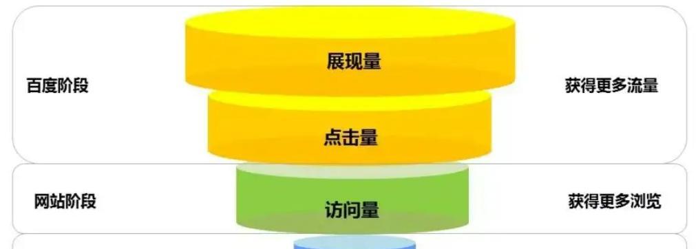 2023年网络营销转化率优化报告？如何提升转化率？