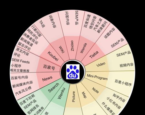 网站设计内容策略指南是什么？如何制定有效的网站内容策略？