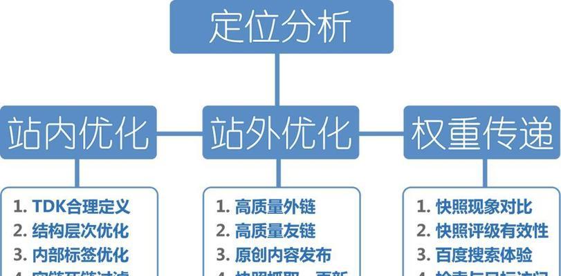关键词分词技术是什么？它带来了哪些好处？