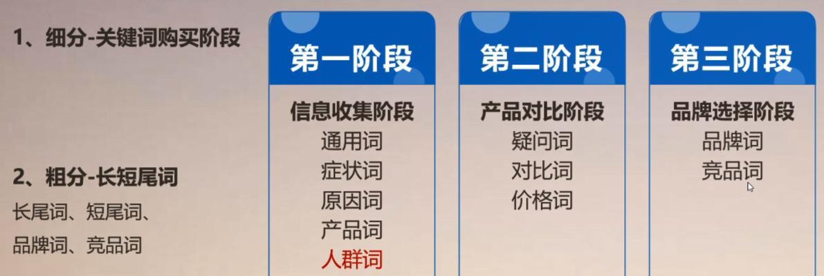 关键词分词技术是什么？它带来了哪些好处？