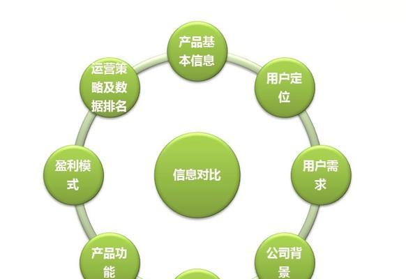 影响SEO排名的因素有哪些？如何差异化优化？