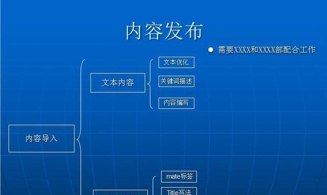 如何在制定网站SEO计划时分析竞争对手？有哪些有效的策略和工具？