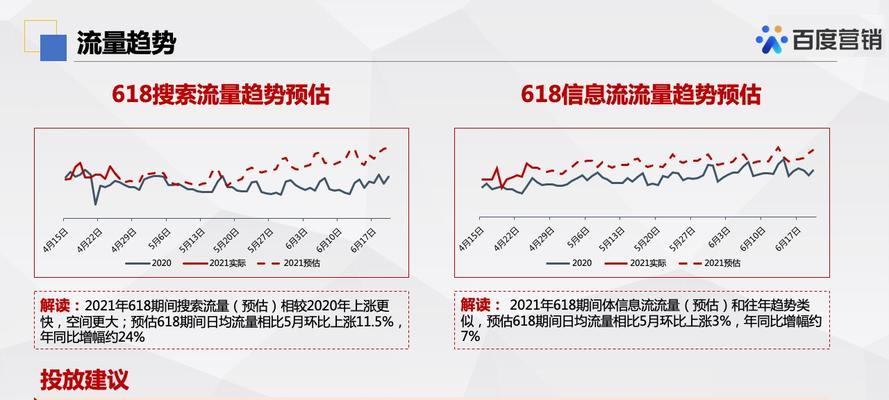 如何制定有效的百度竞价预算计划？预算计划常见问题有哪些？