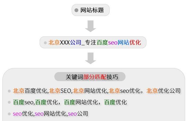 SEO属于作弊吗？如何正确区分SEO优化与作弊行为？