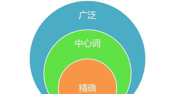 关键词如何领跑你的站点流量？掌握这些SEO技巧了吗？
