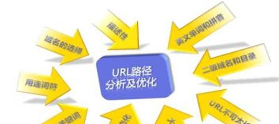 网站seo该怎么优化？优化步骤和常见问题解答是什么？
