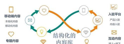 老牟详解百度搜索算法与用户体验？如何提升网站SEO效果？