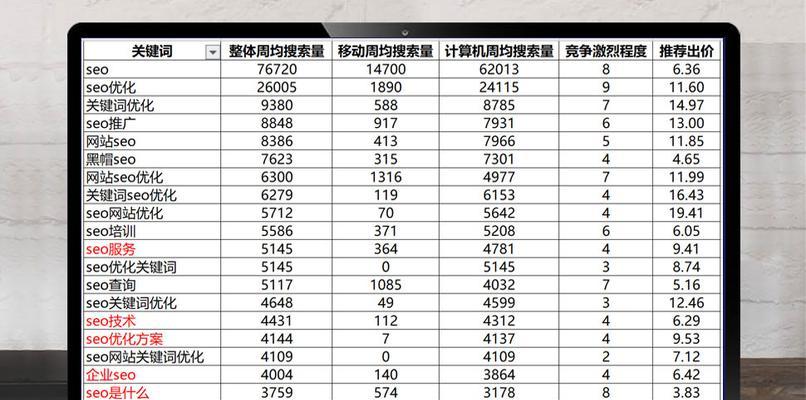 SEO公司如何系统地编写网站推广计划？需要考虑哪些关键因素？
