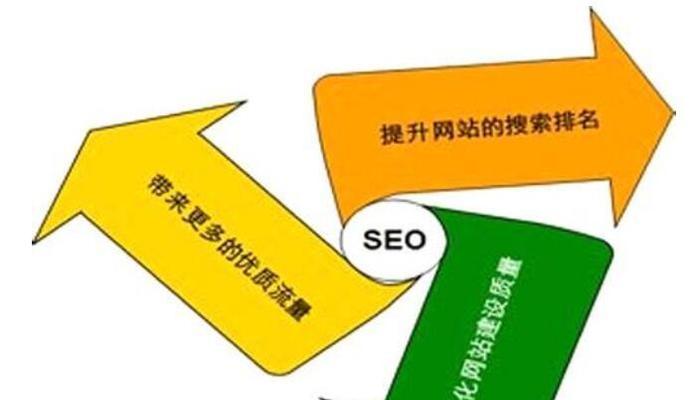 如何实现百度关键词排名优化？最强方法是什么？