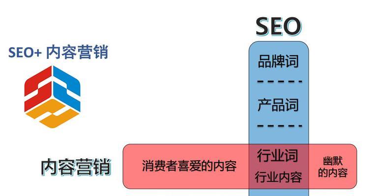 如何利用内容营销提升网站SEO效果并实现持续引流？
