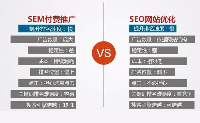 企业网站SEO外包的必要性是什么？外包服务能解决哪些问题？