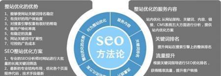 选择SEO优化公司时应该注意哪些问题？如何评估其服务质量？