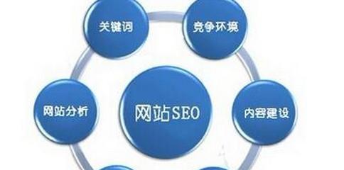 企业网站优化导致不收录的原因有哪些？如何解决？