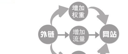 网站内链如何影响SEO排名？优化内链的正确方法是什么？