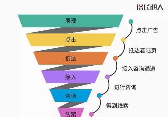 如何巧妙运用SEO迂回战术提升网站排名？常见问题有哪些？