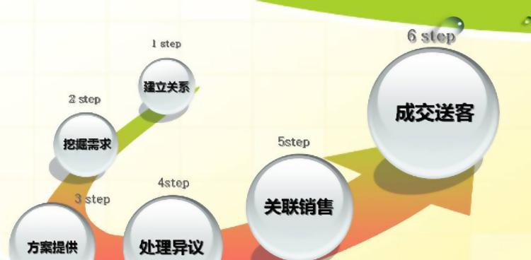 为什么企业网站的转化率低？如何通过优化提升转化效果？