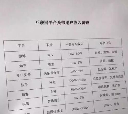 快手购物体验星级低会影响购物体验吗？如何改善？
