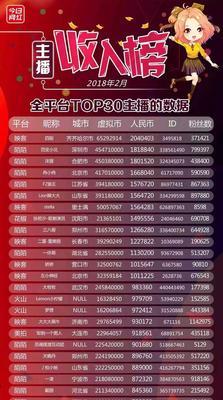 快手购物体验星级低会影响购物体验吗？如何改善？