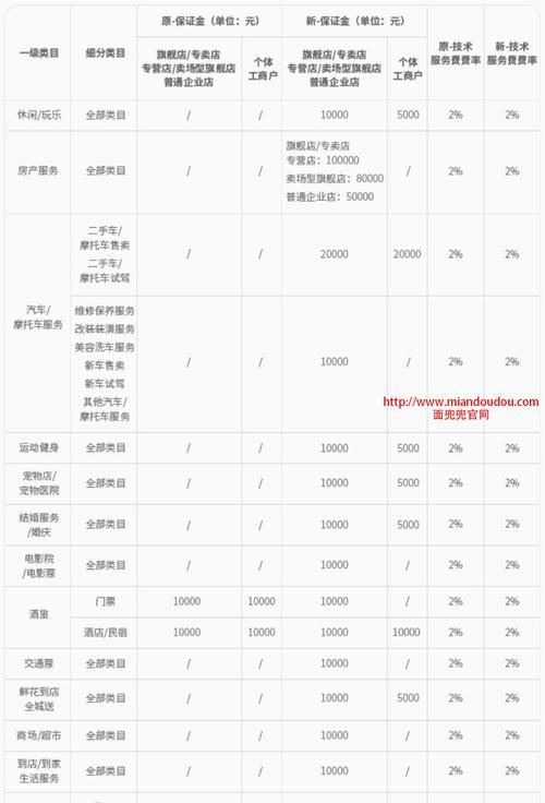 快手小店商品信息发布规则调整是什么？调整后如何合规发布商品？