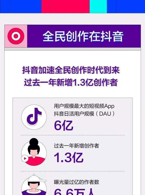 抖音经营类目怎么选？如何选择适合自己的抖音经营类目？