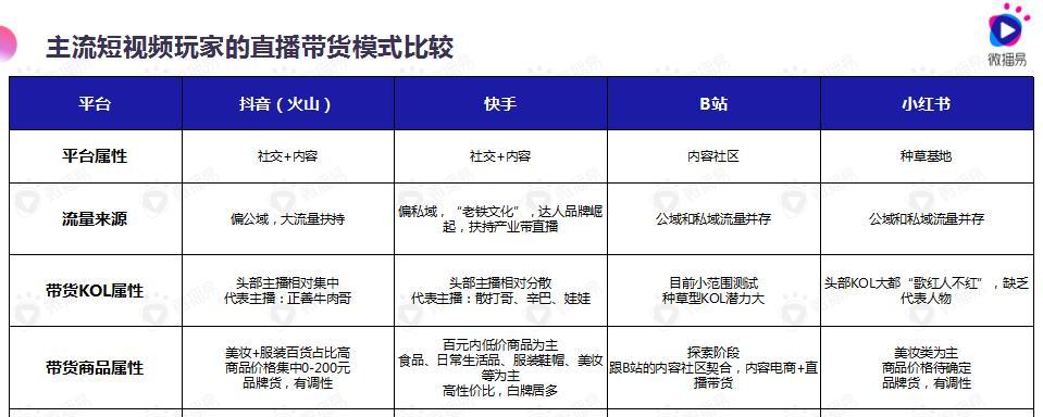 小红书变现的渠道有哪些类型？如何有效利用这些渠道赚钱？