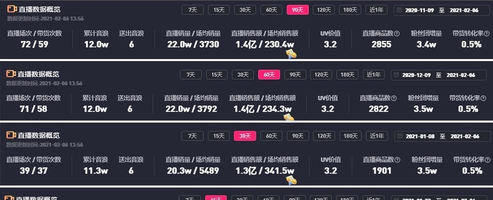 抖音橱窗功能开通需要费用吗？具体收费标准是什么？