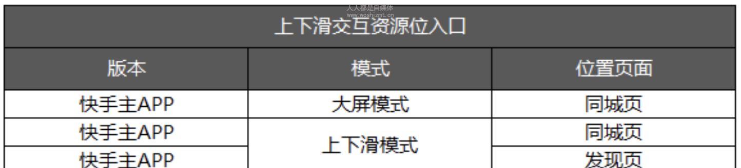 快手账号违规几次会被封禁？如何避免账号被封？