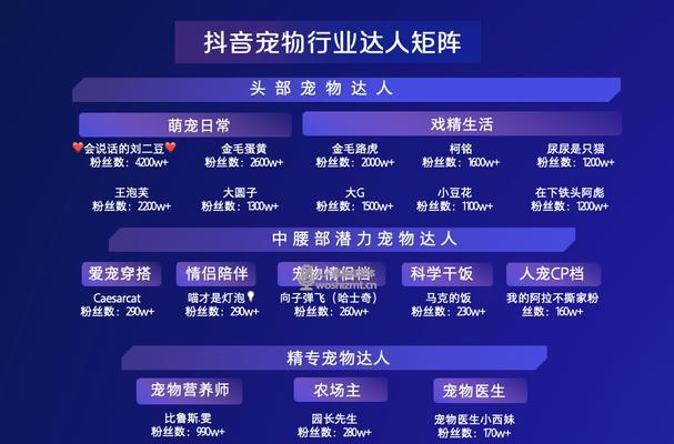 淘特短视频带货功能怎么用？常见问题解答？