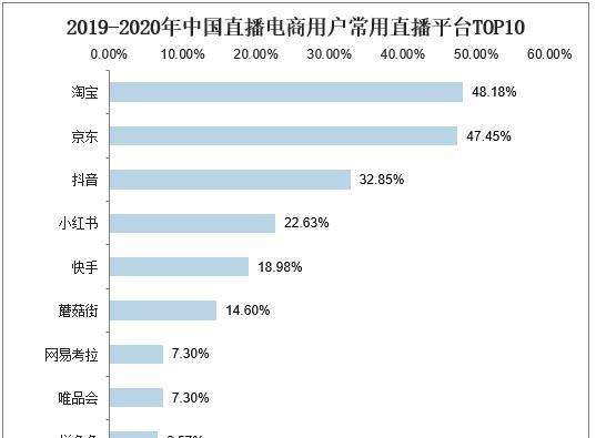 快手电商信任购规范规则是什么？如何确保购物安全？