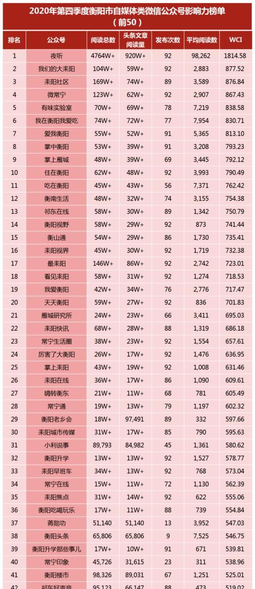 抖音新号与老号哪个更容易养出效果？