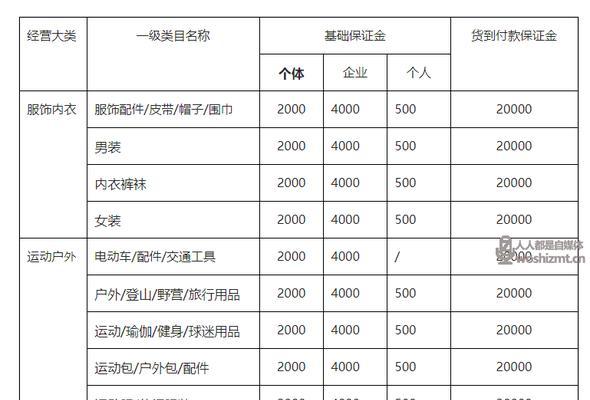 抖音小店罚款规则是什么？违规后会有什么后果？