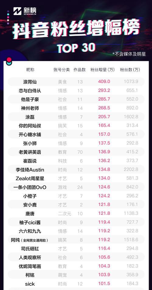 抖音粉丝1000与5000的区别是什么？如何提升粉丝量？