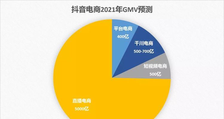 抖音直播赚钱是真的吗？如何通过直播获得收益？